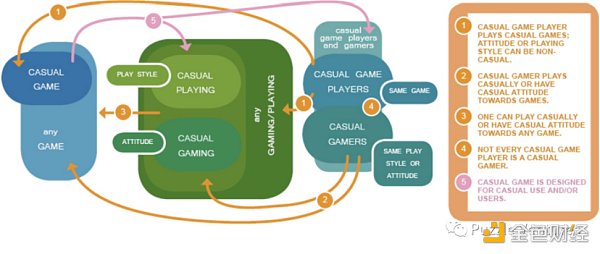 寻找下一个 Web3 流量入口：休闲游戏​-第1张图片-欧易下载