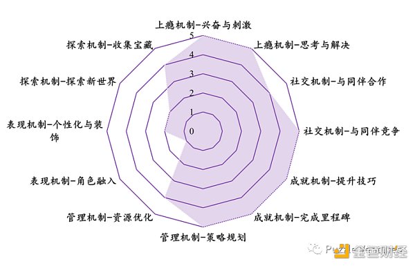寻找下一个 Web3 流量入口：休闲游戏​-第7张图片-欧易下载