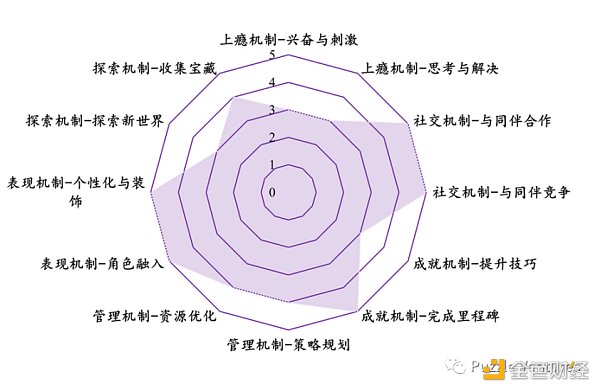 寻找下一个 Web3 流量入口：休闲游戏​-第8张图片-欧易下载
