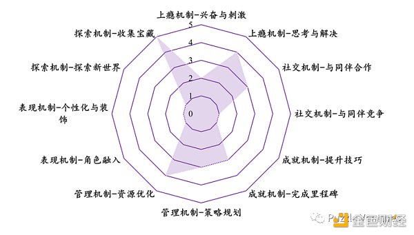 寻找下一个 Web3 流量入口：休闲游戏​-第9张图片-欧易下载