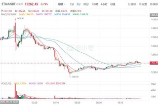 binanc币最新价格行情 BNB价格走势图K线