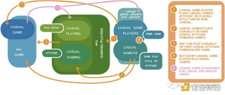 寻找下一个 Wb3 流量入口：休闲游戏​