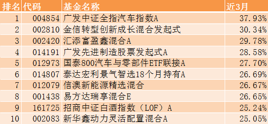基金收益排行榜前十名公募（前十大公募基金排名）-第3张图片-欧易下载