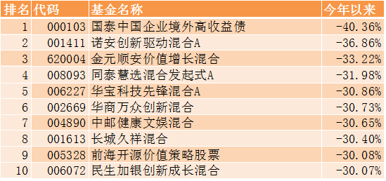 基金收益排行榜前十名公募（前十大公募基金排名）-第4张图片-欧易下载