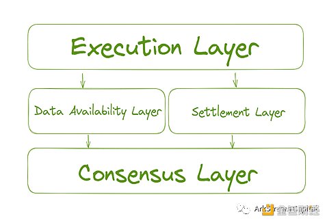 模块化区块链如何成为下一代Web3基础设施？-第4张图片-欧易下载