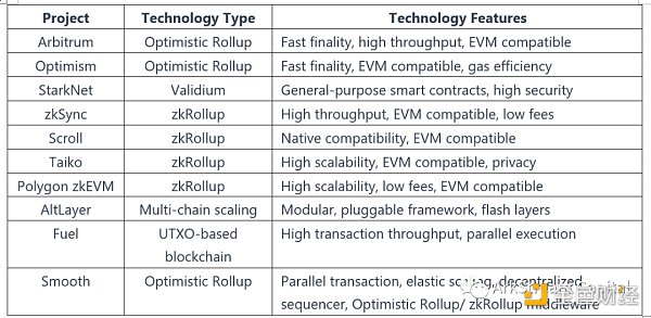 模块化区块链如何成为下一代Web3基础设施？-第5张图片-欧易下载