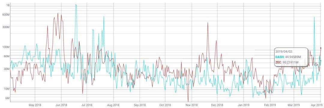 pivx官网(pixiv官网插画)-第7张图片-欧易下载