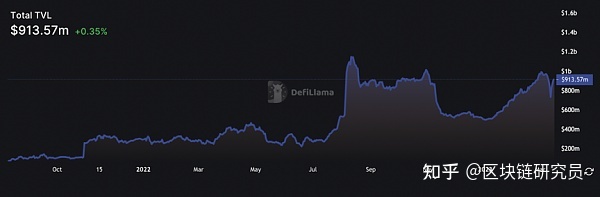 arb币是什么币种?ARB币今日最新消息-第2张图片-欧易下载 arb币是什么币种?ARB币今日最新消息-第2张图片-欧易下载