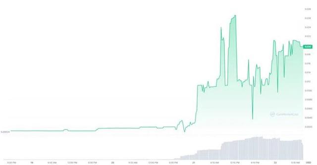 ARbit (ARB) 飙升 2000%，因为交易员将其与 Arbitrum 代币混淆-第2张图片-欧易下载