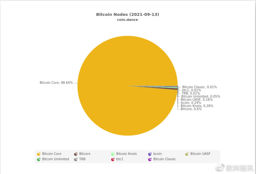 q网（TNUMBERcom自称 男生 绰号 动听）-第1张图片-欧易下载