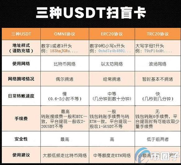 一文读懂火币网提币到钱包教程！-第4张图片-欧易下载