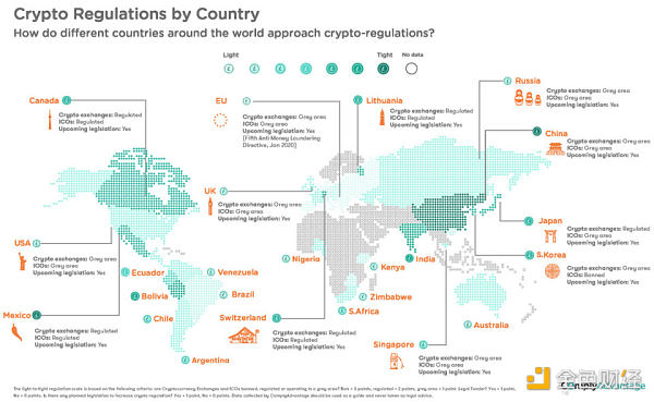 非正式 Crypto VC 行业全景报告-第2张图片-欧易下载