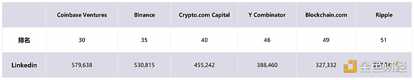 非正式 Crypto VC 行业全景报告-第6张图片-欧易下载