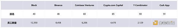 非正式 Crypto VC 行业全景报告-第7张图片-欧易下载