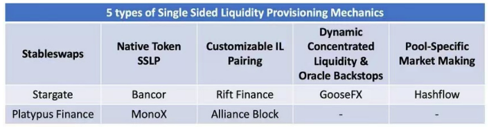 DFi散户如何避免损失？单边流动性供应可增加安全-第3张图片-欧易下载