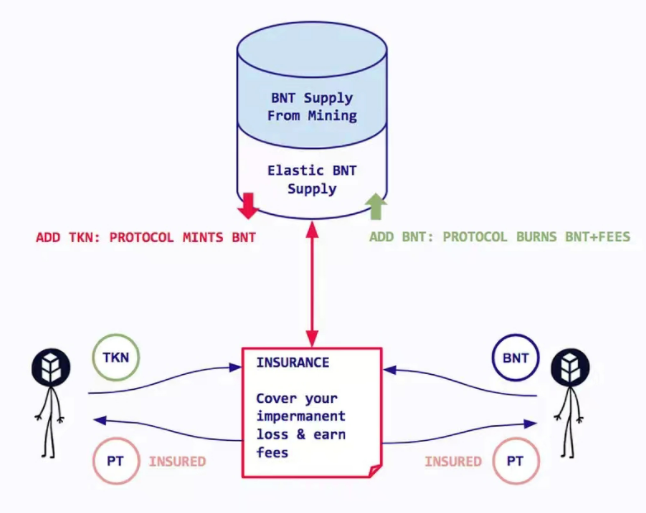 DFi散户如何避免损失？单边流动性供应可增加安全-第5张图片-欧易下载