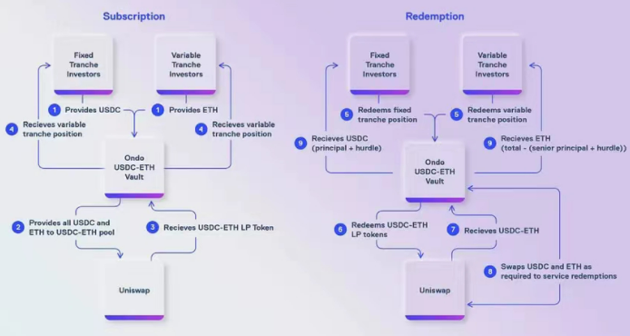 DFi散户如何避免损失？单边流动性供应可增加安全-第7张图片-欧易下载
