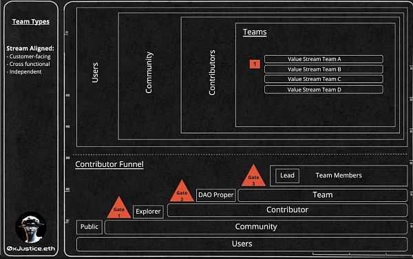 DAO：设计高效率DAO的方法-第1张图片-欧易下载
