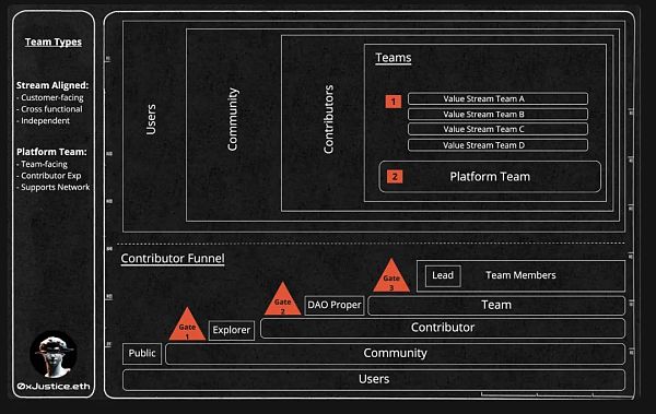 DAO：设计高效率DAO的方法-第2张图片-欧易下载