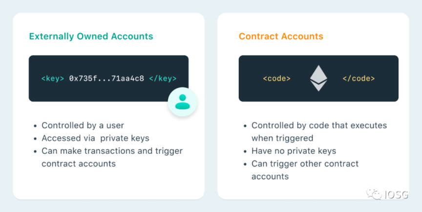 钱包2.0时代：MPC钱包vs智能合约钱包-第1张图片-欧易下载