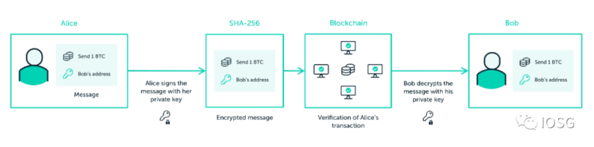 钱包2.0时代：MPC钱包vs智能合约钱包-第2张图片-欧易下载