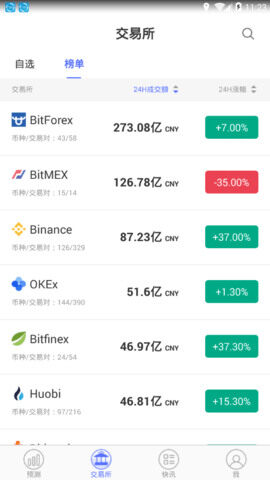 gate.io交易平台安卓版-第1张图片-欧易下载