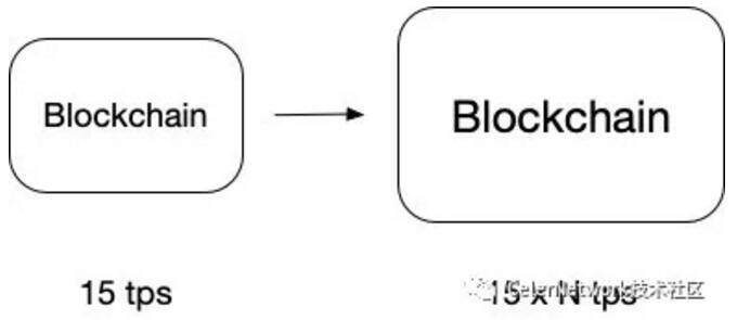 深入理解Plasma（一）Plasma 框架-第1张图片-欧易下载