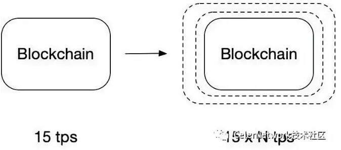 深入理解Plasma（一）Plasma 框架-第2张图片-欧易下载