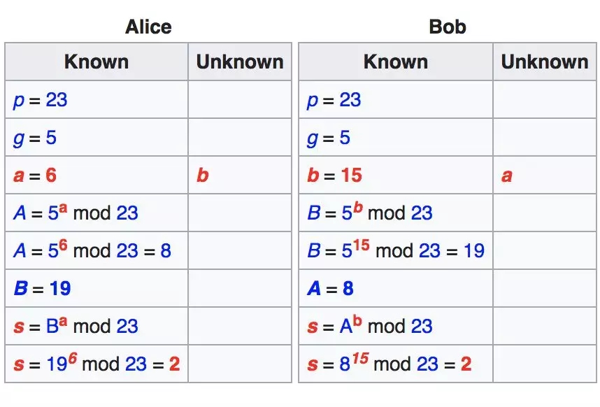 密码学、数字签名与比特币-第2张图片-欧易下载