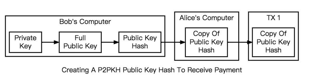 密码学、数字签名与比特币-第5张图片-欧易下载