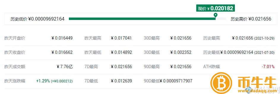 RACA什么是硬币，RACA全面介绍货币项目-第3张图片-欧易下载
