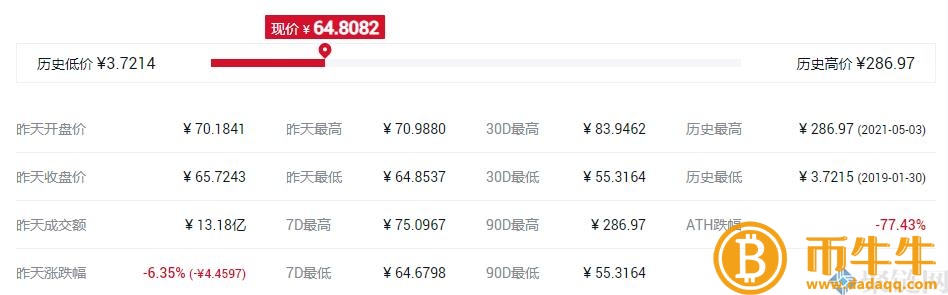 OKB一枚硬币的发行价是多少？OKB货币发行总量和时间介绍-第3张图片-欧易下载