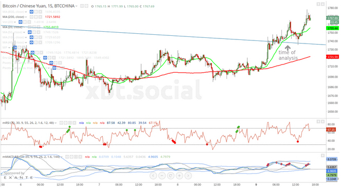 狗狗币今日价格-第2张图片-欧易下载