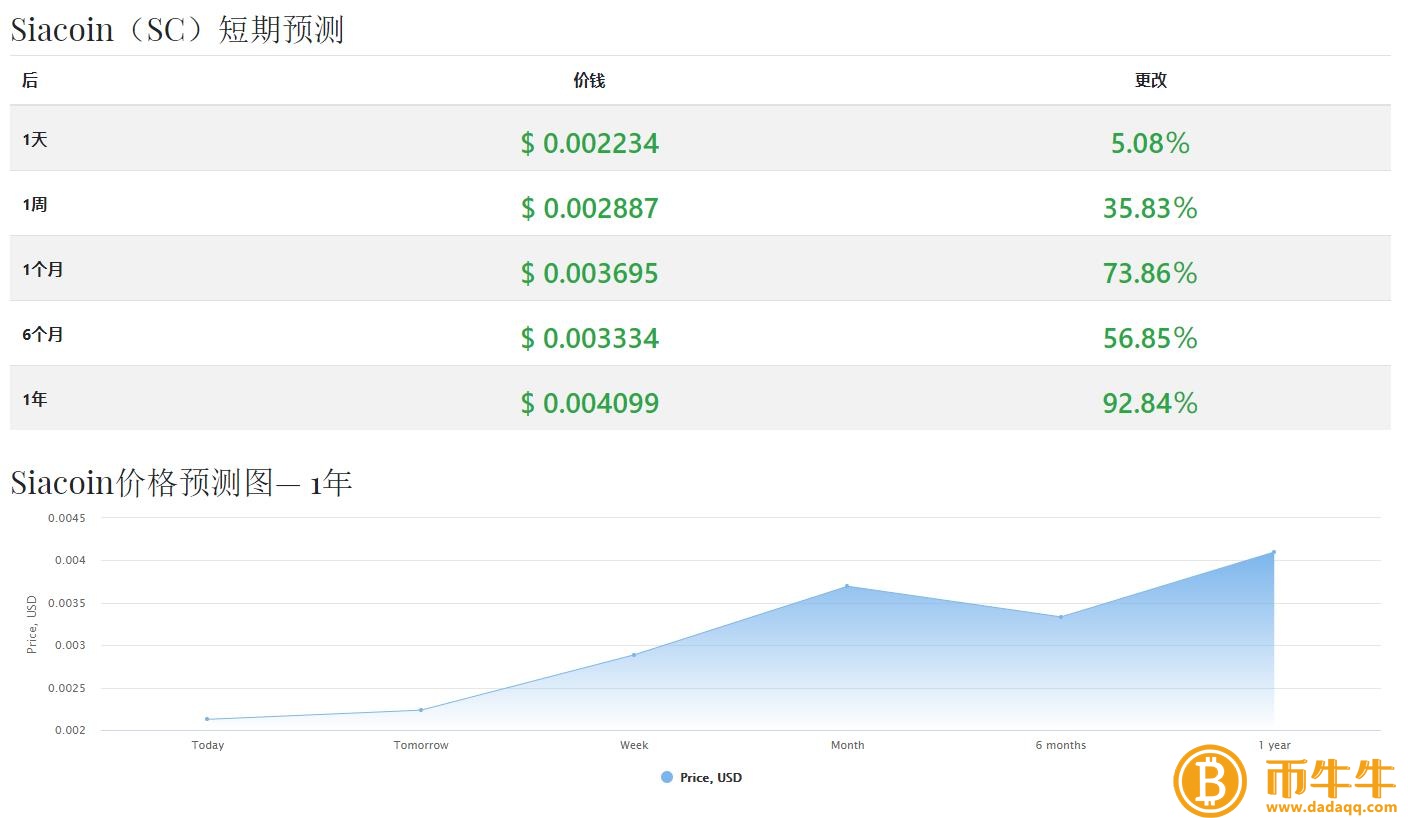 云储币（SC）什么是货币？云储币未来价格上涨分析-第4张图片-欧易下载