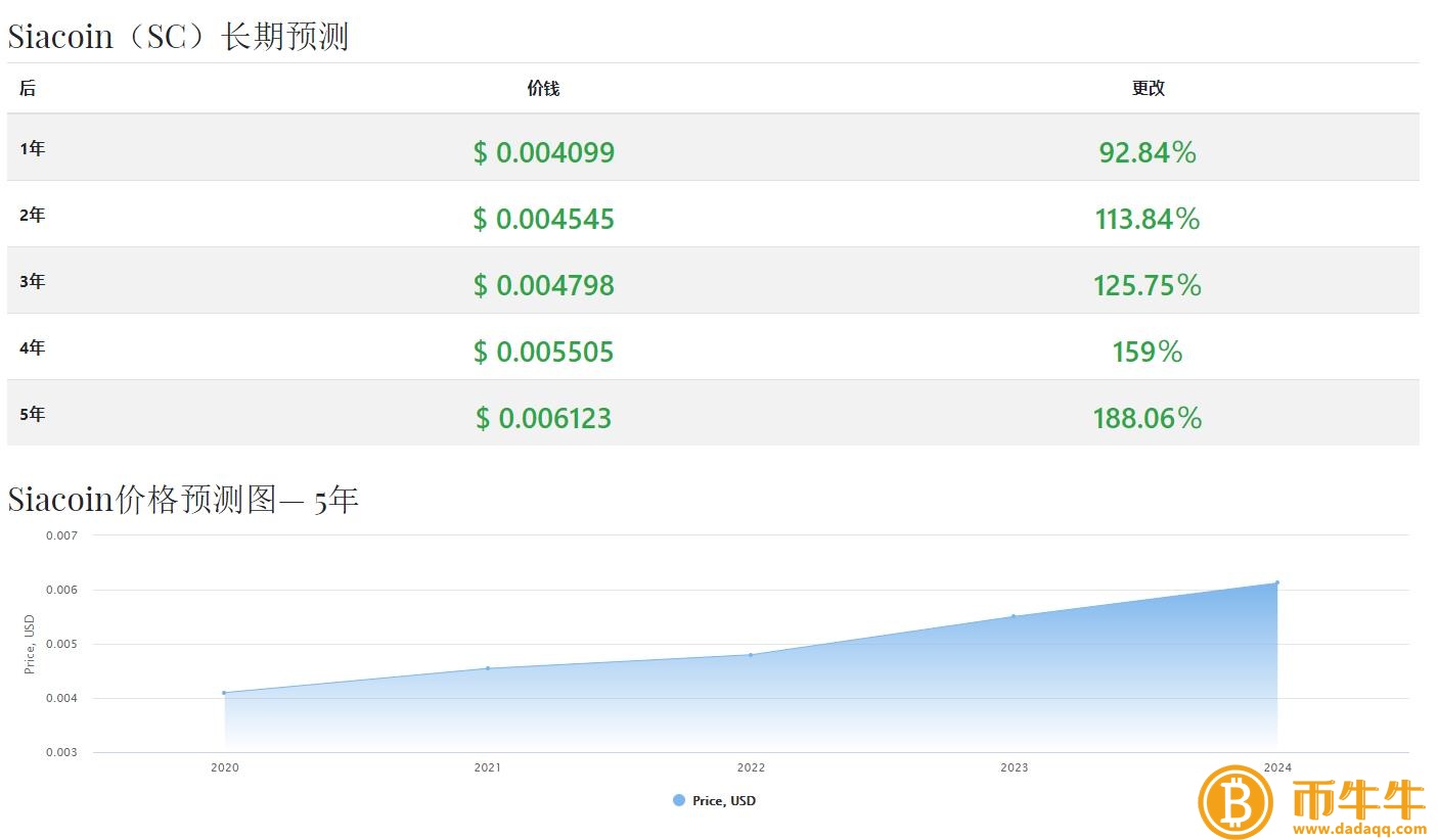 云储币（SC）什么是货币？云储币未来价格上涨分析-第5张图片-欧易下载