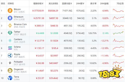 qt钱包（包含狗狗币的钱包）-第2张图片-欧易下载