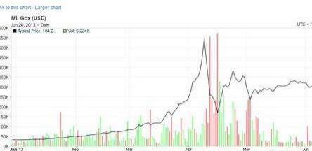 如何计算比特币挖掘效率，如何计算比特币挖掘效率-第2张图片-欧易下载