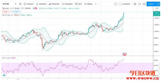 btc guild（btcguild矿池打不开）-第3张图片-欧易下载