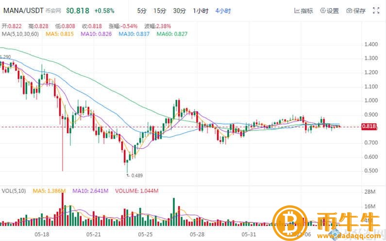 NFT概念股是什么意思？NFT概念股盘点-第6张图片-欧易下载