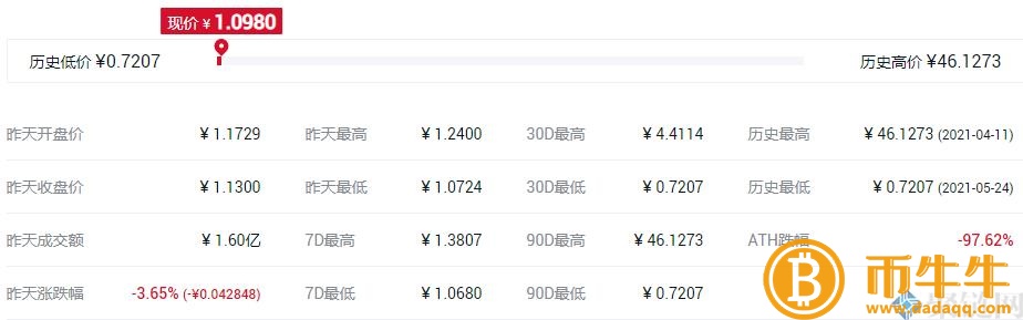 NFT概念股是什么意思？NFT概念股盘点-第9张图片-欧易下载