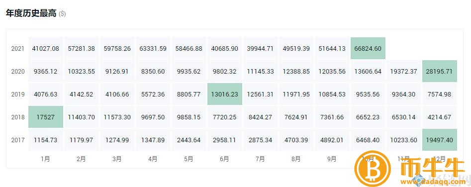 哪种虚拟货币是灰度持仓最有升值空间的！-第2张图片-欧易下载