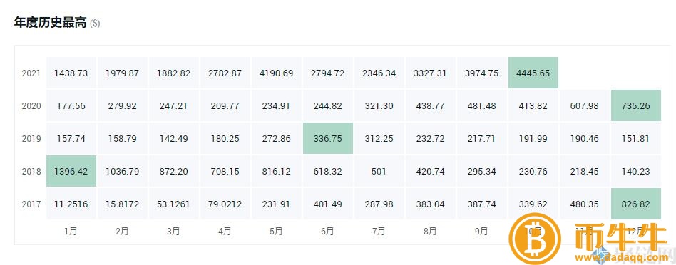 哪种虚拟货币是灰度持仓最有升值空间的！-第3张图片-欧易下载