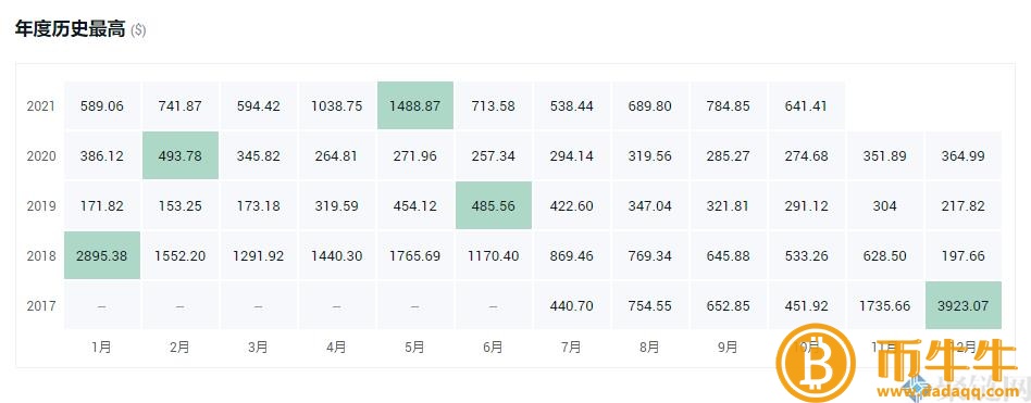 哪种虚拟货币是灰度持仓最有升值空间的！-第5张图片-欧易下载
