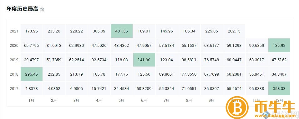 哪种虚拟货币是灰度持仓最有升值空间的！-第6张图片-欧易下载