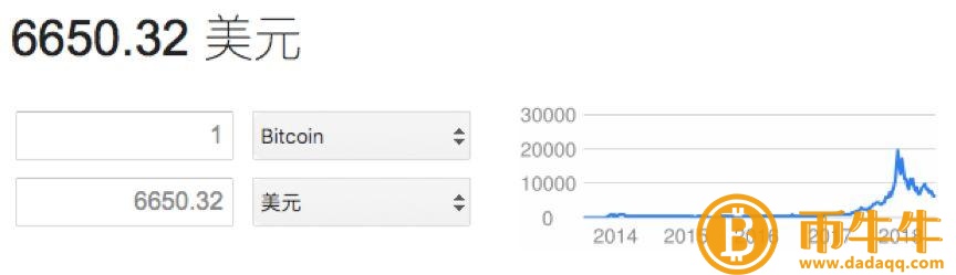 比特币在不到一年的时间里下跌了70%。你敢买1000种加密币吗？-第2张图片-欧易下载