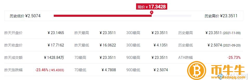 TONCOIN货货币发行价格是多少，TONCOIN货币发行价格及时间介绍-第3张图片-欧易下载