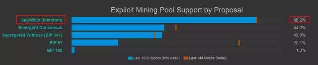 比特币现金分叉币-第2张图片-欧易下载