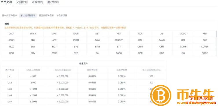 交易所手续费是多少-第3张图片-欧易下载