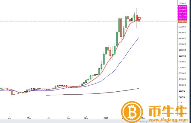 比特币时代交易网-第2张图片-欧易下载