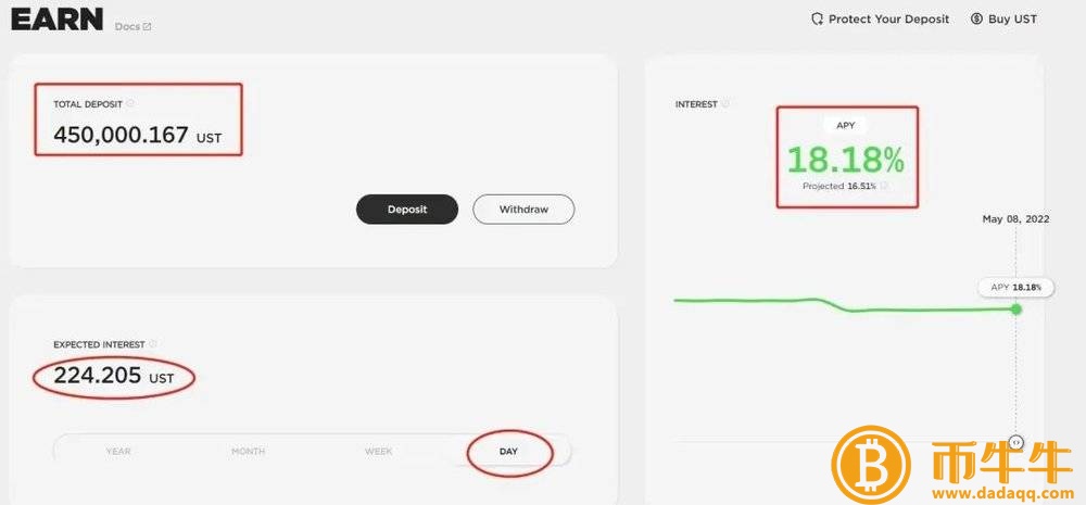 被卷入币圈死亡螺旋，我的千万资产天归零-第2张图片-欧易下载